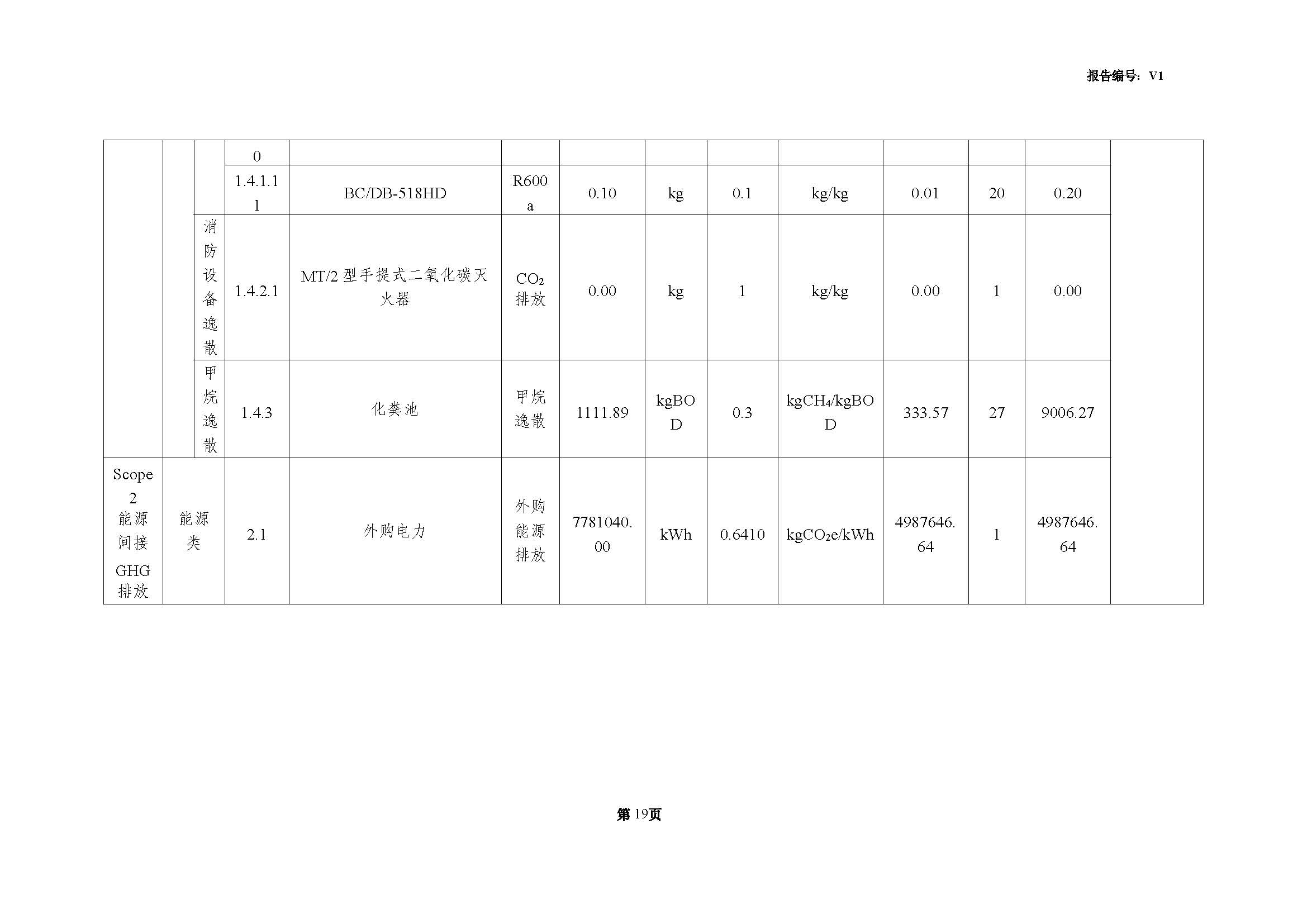 青岛3200威尼斯vip科技有限责任公司2024年度温室气体排放核查报告(图21)